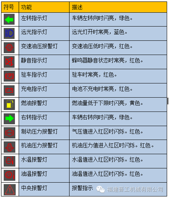 国三装载机智能仪表 你如何才能玩得转?